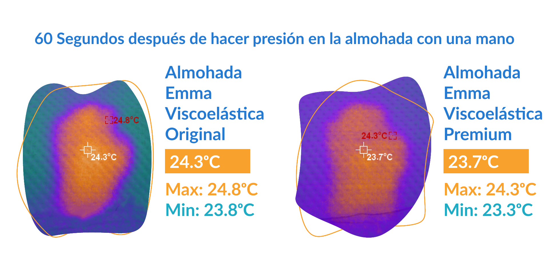 compración de temperatura almohadas Emma